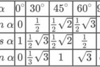 mengenal tabel trigonometri